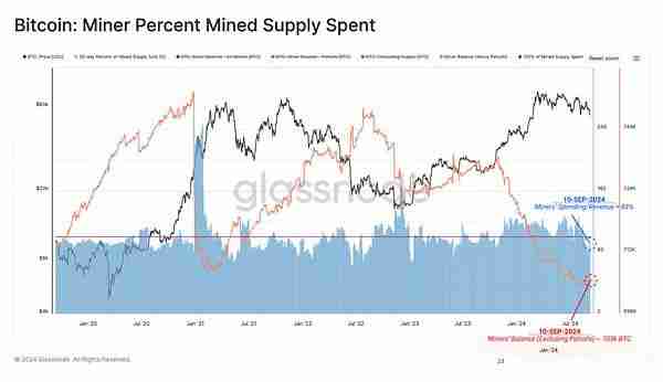 虚拟货币市场还会好吗？虚拟货币市场还有希望吗？